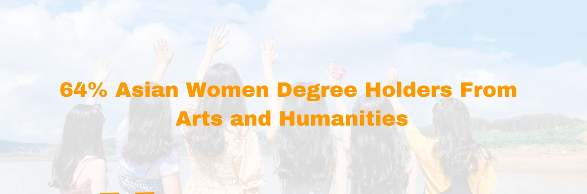 64% Asian Women Degree Holders From Arts, Humanities; More Than STEM Fields  Image