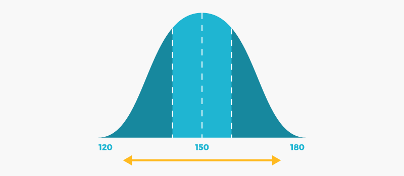 Good LSAT Score: Gateway to Top Law Schools