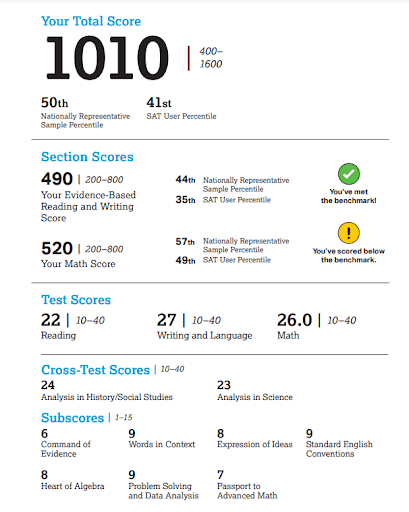 sample score report