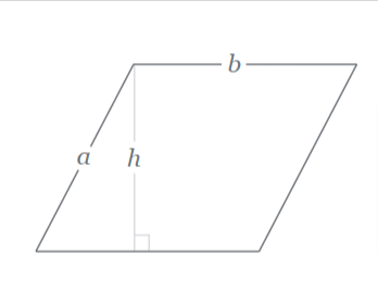 Area of Parallelogram